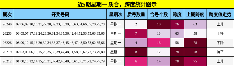 质合分析,跨度分析