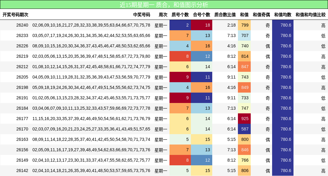 质合分析,和值分析