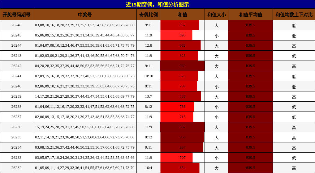 奇偶分析,和值分析