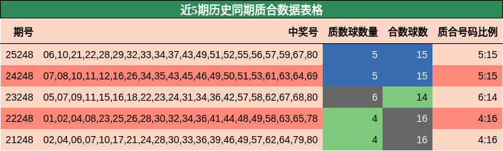 质合分析