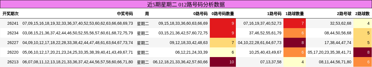 012路号码分析