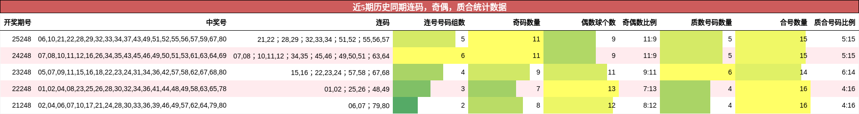 连码分析，奇偶分析，质合分析
