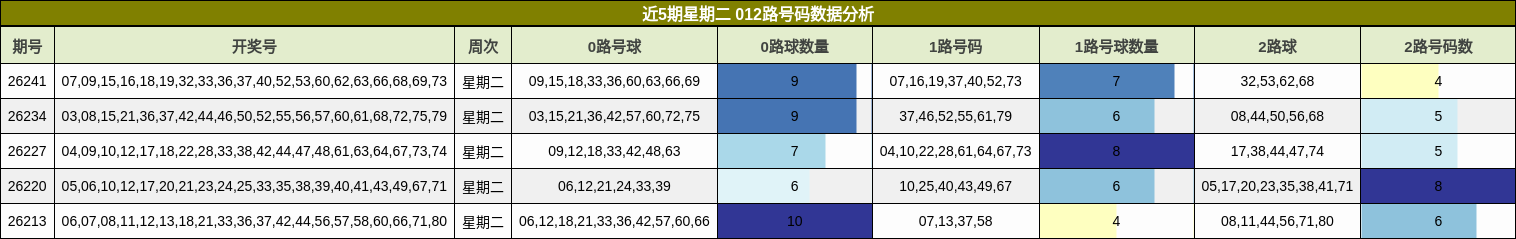 012路号码分析