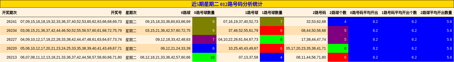 012路号码分析