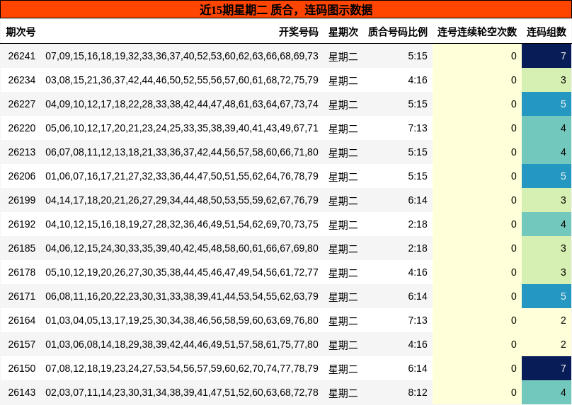 质合分析,连码分析