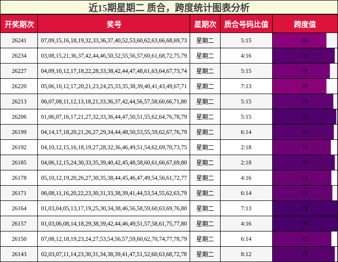 质合分析,跨度分析