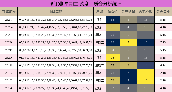 跨度分析,质合分析