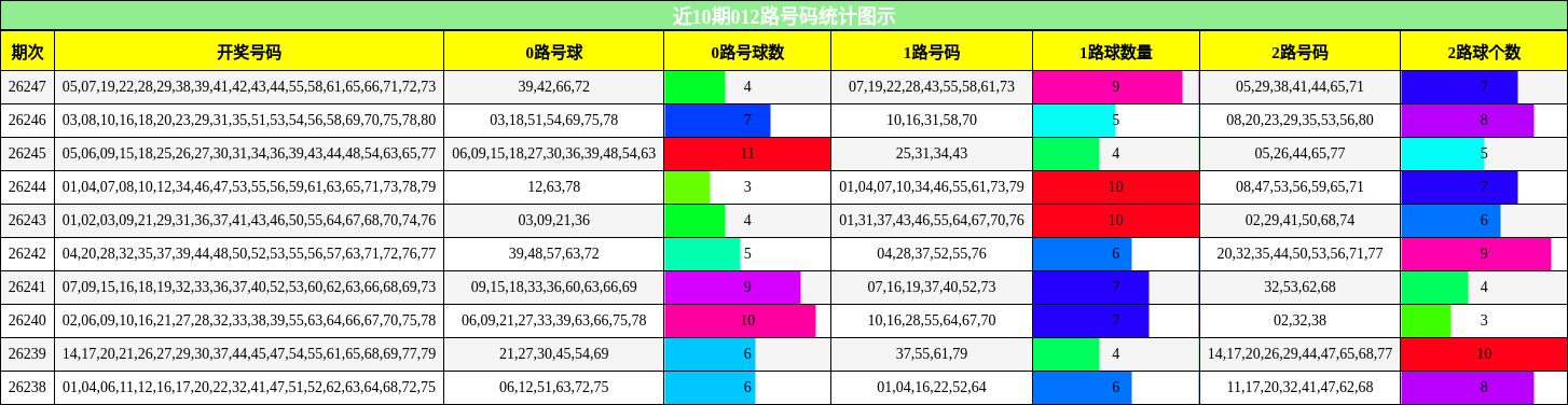 012路号码分析