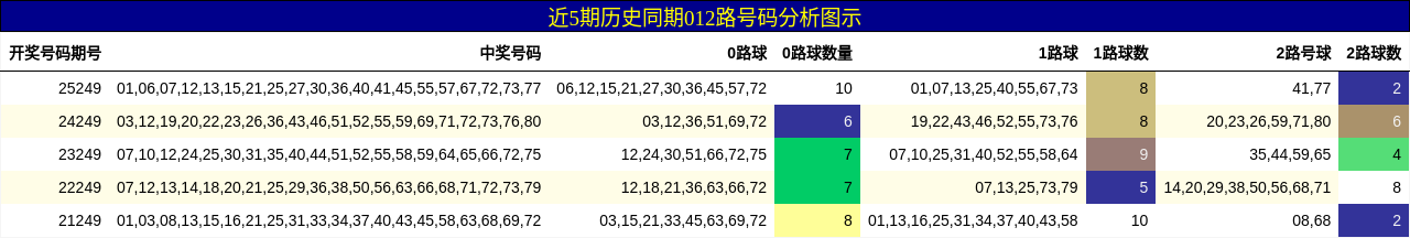 012路号码分析