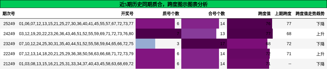 质合分析，跨度分析