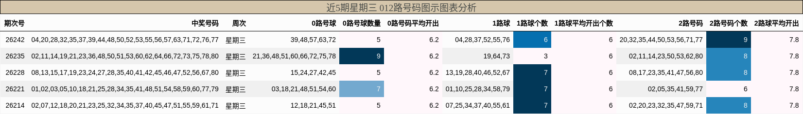 012路号码分析