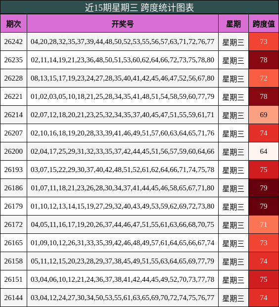 跨度分析