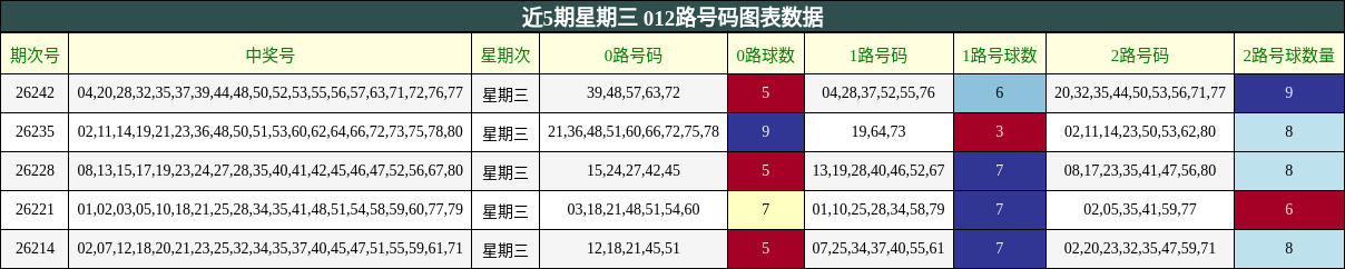 012路号码分析
