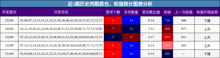 质合分析,和值分析