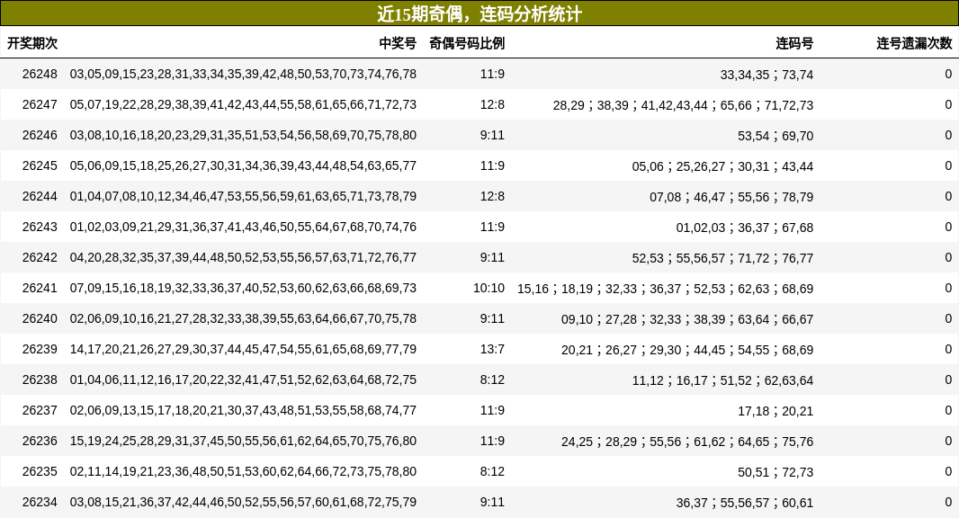 奇偶分析,连码分析