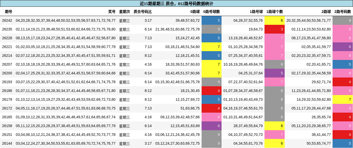 质合分析,012路号码分析