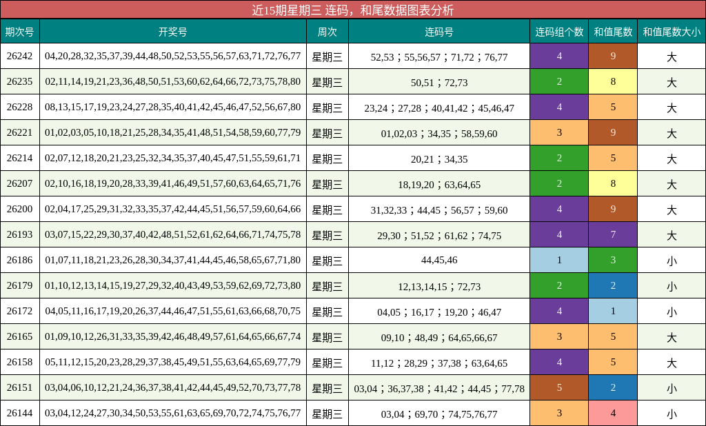 连码分析,和尾分析