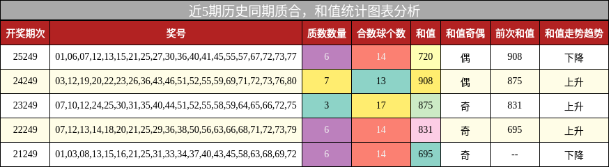 质合分析，和值分析