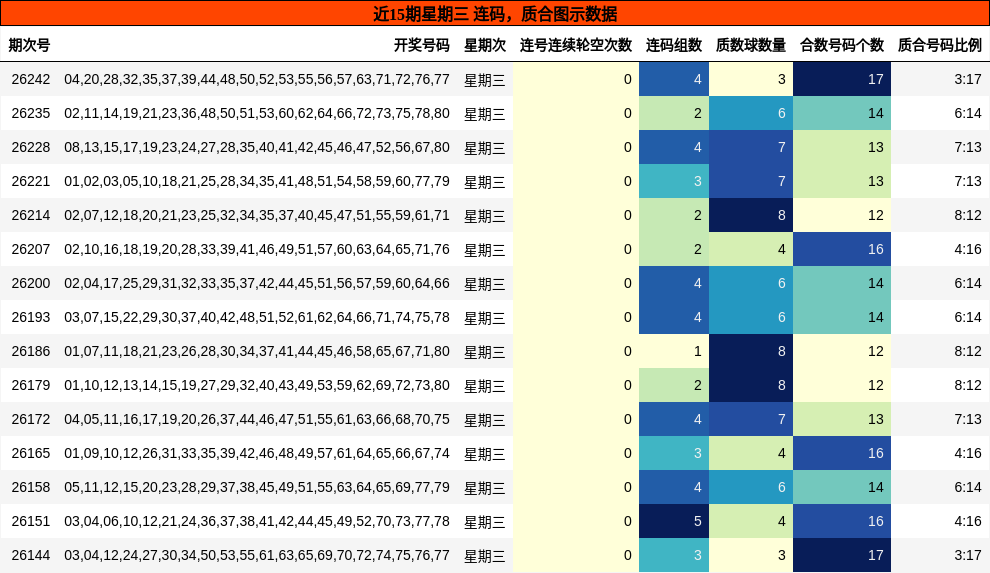 连码分析,质合分析