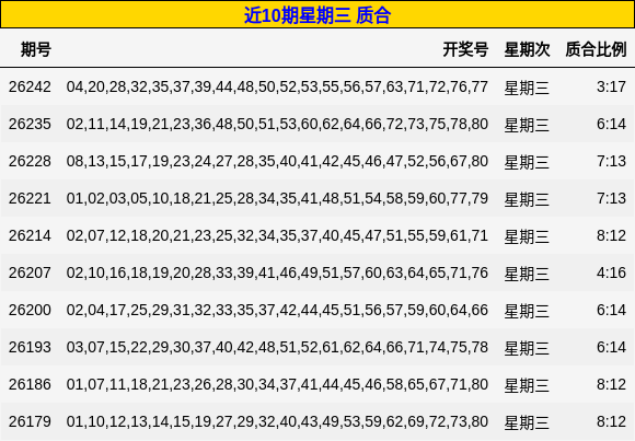 近10期星期三 质合