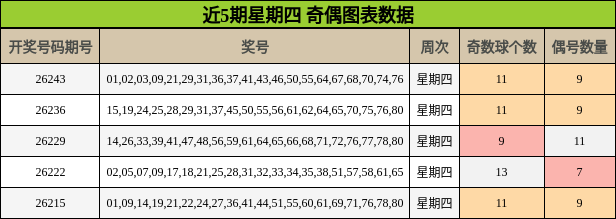 奇偶分析