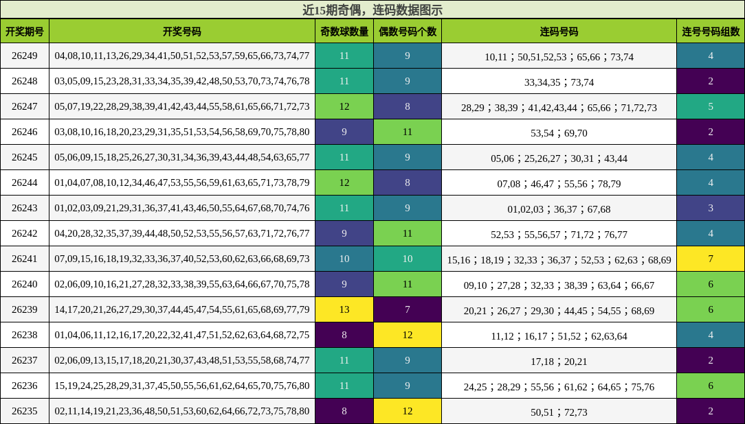 奇偶分析,连码分析