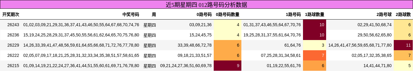 012路号码分析