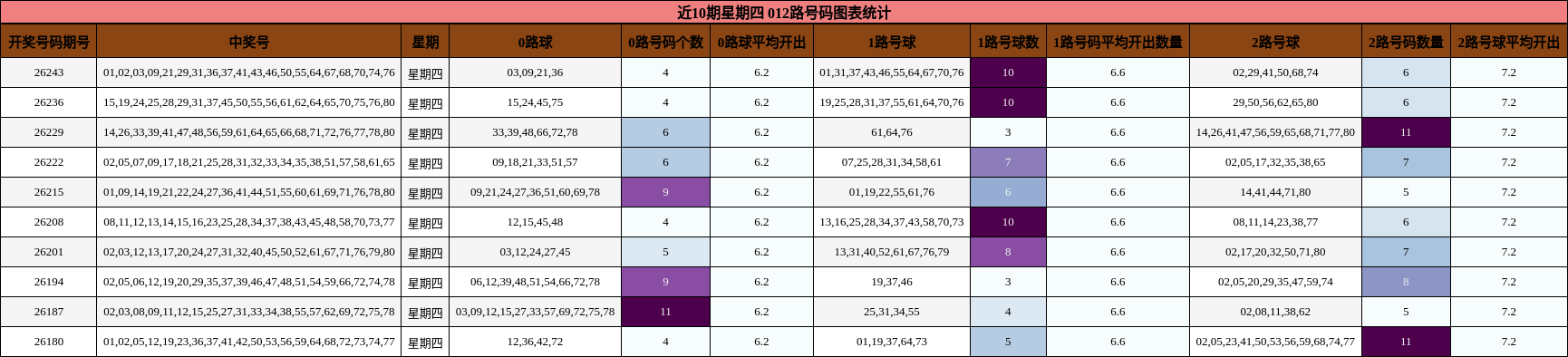 012路号码分析
