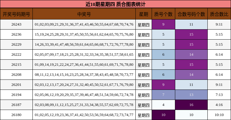 质合分析