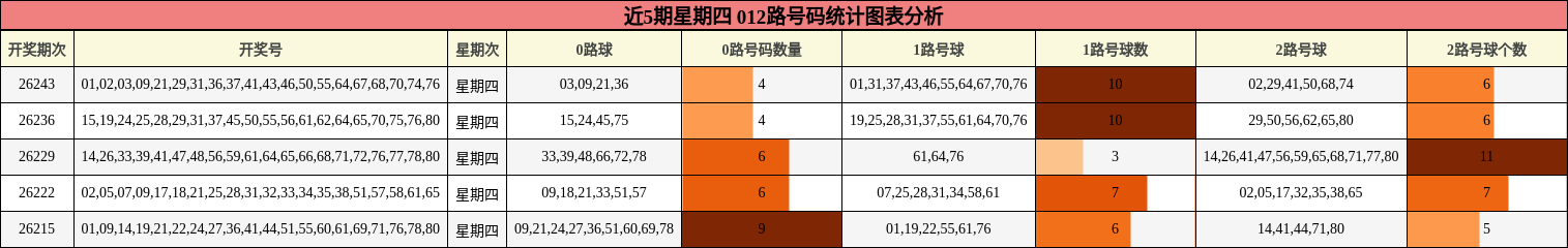012路号码分析
