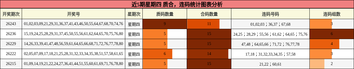 质合分析,连码分析