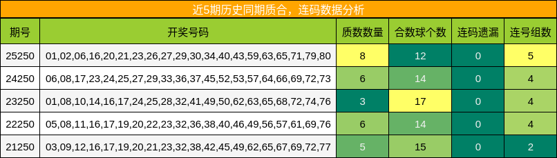 质合分析，连码分析