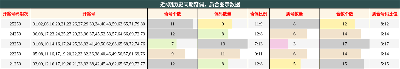 奇偶分析，质合分析