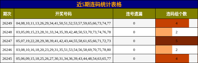 近5期连码统计表格