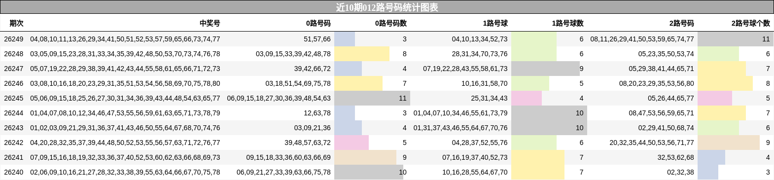 012路号码分析