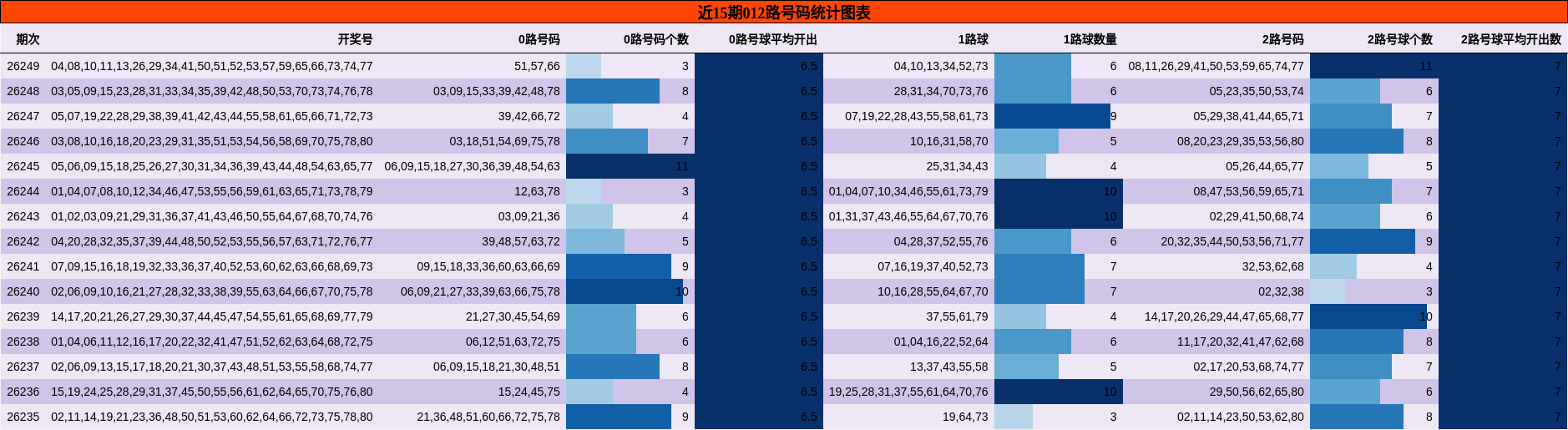 012路号码分析