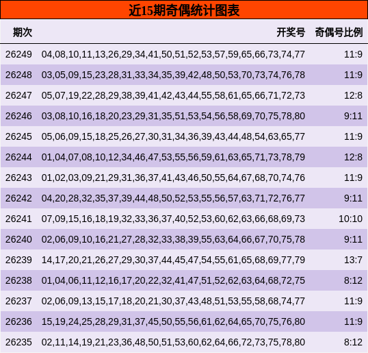 奇偶分析