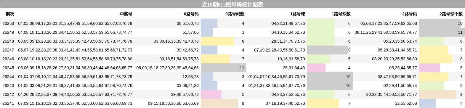 012路号码分析
