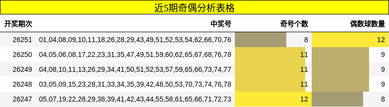奇偶分析