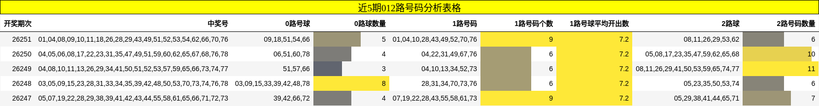 012路号码分析