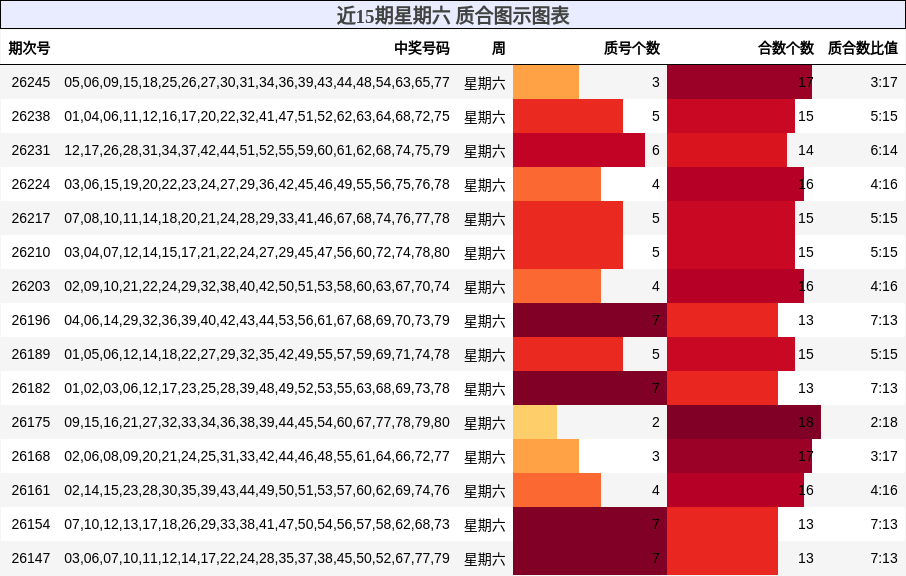 质合分析