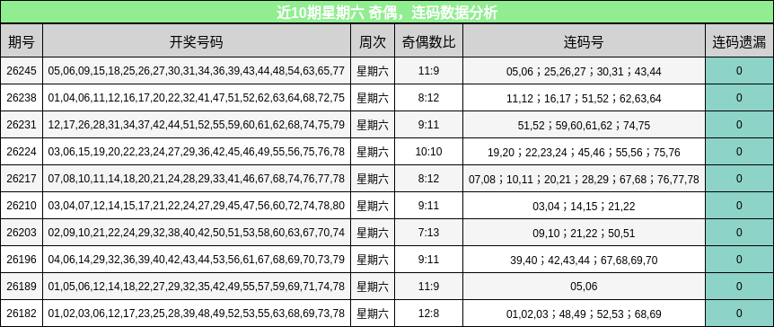 奇偶分析，连码分析