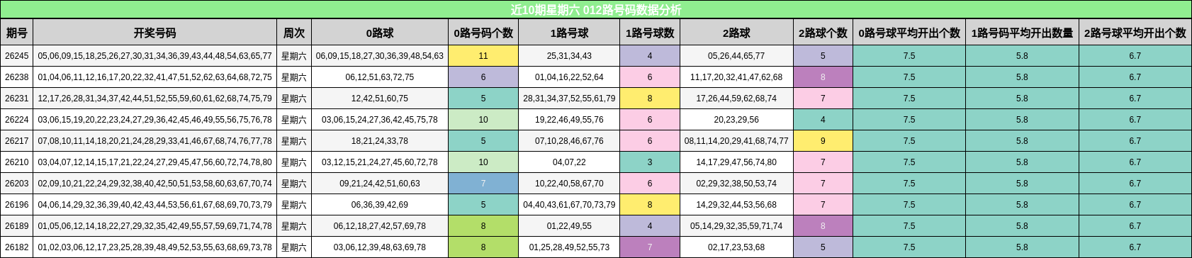 012路号码分析
