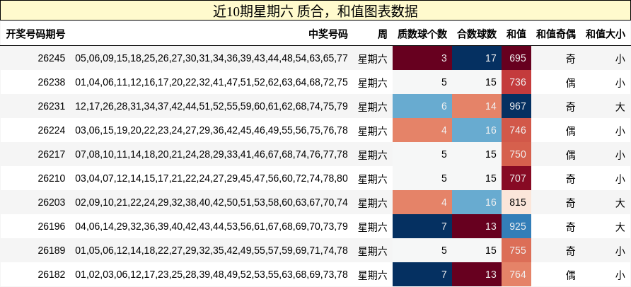 质合分析,和值分析