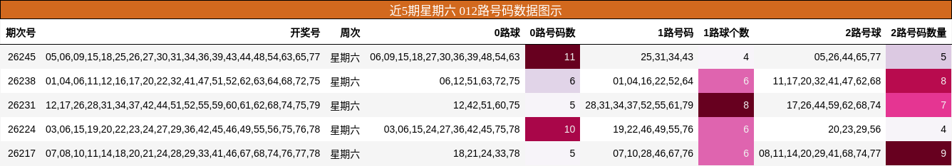 012路号码分析