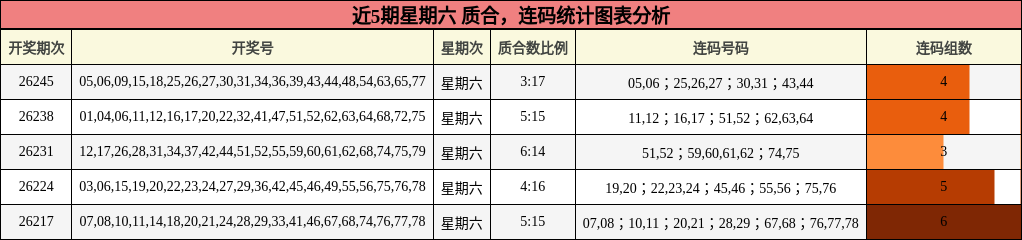 质合分析,连码分析