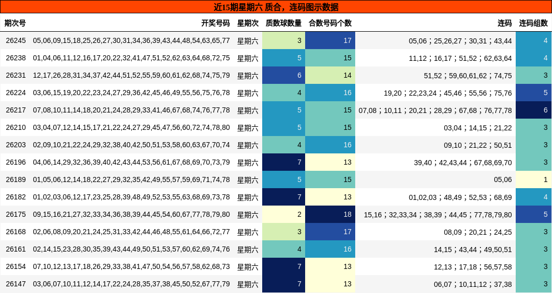 质合分析，连码分析