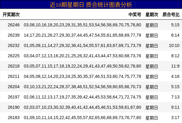 质合分析