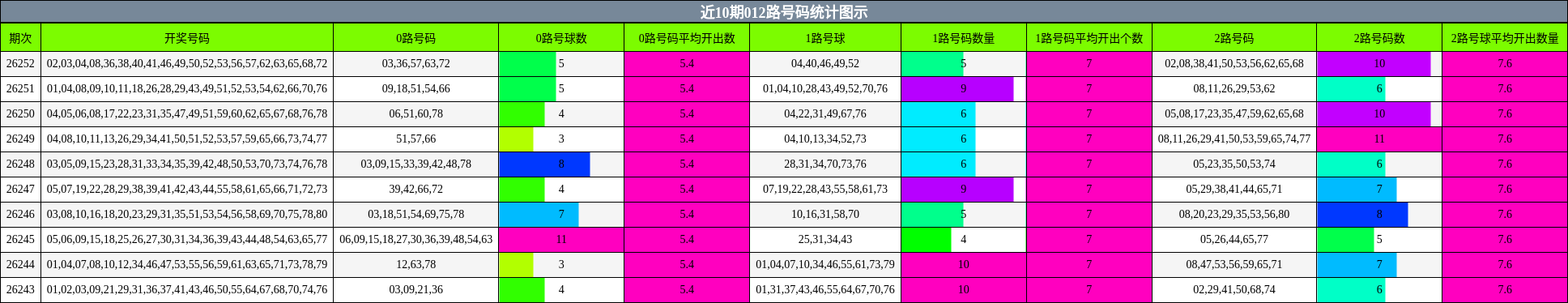 012路号码分析