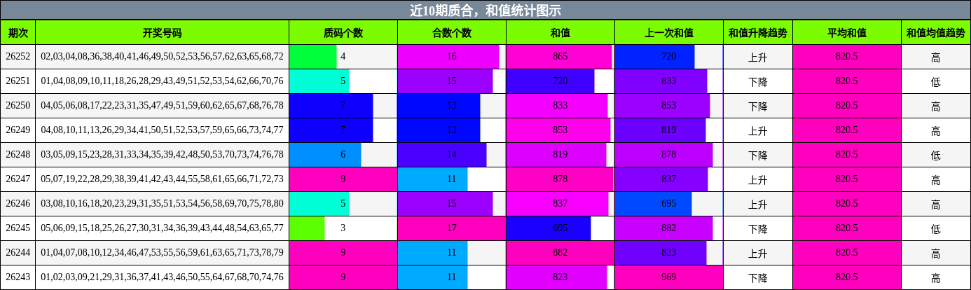 质合分析,和值分析